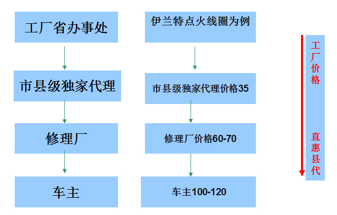 长沙电器加盟 长沙电器加盟